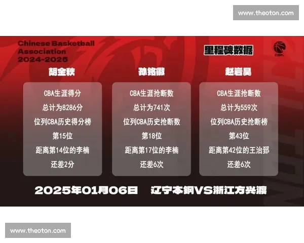 CBA直播全景观赛指南与赛事热点深度解析平台推荐精彩赛程速递